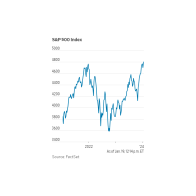 The S&P 500 and Dow Set New Record Highs