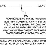 xkcd: Greenhouse Effect