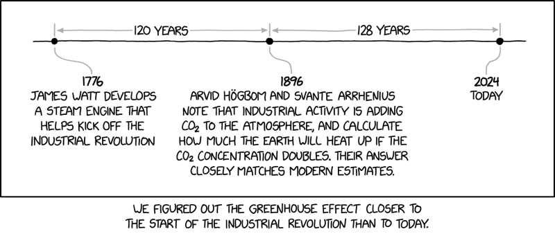 xkcd: Greenhouse Effect
