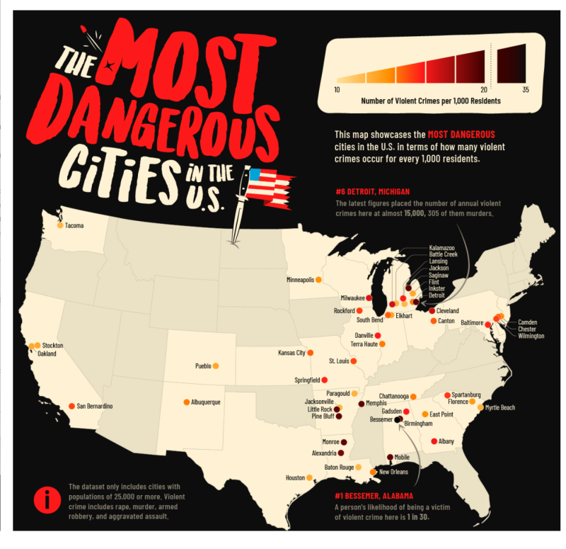 26 Most Dangerous U.S. Cities