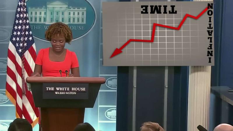 White House Announces Inflation Doing Great If You Hold The Chart Upside Down