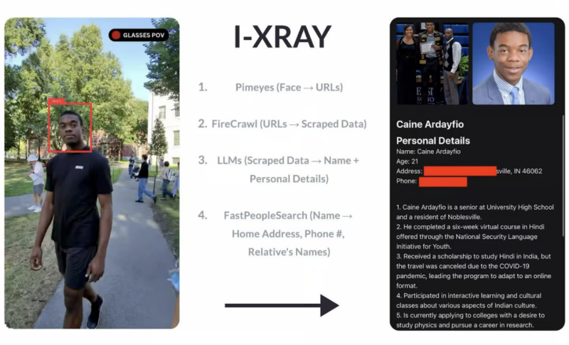 Facial recognition data breach: Meta glasses extract info in real time