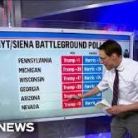 NBC's Kornacki: Major Shift Towards Trump In "Latino Belt Of Pennsylvania"