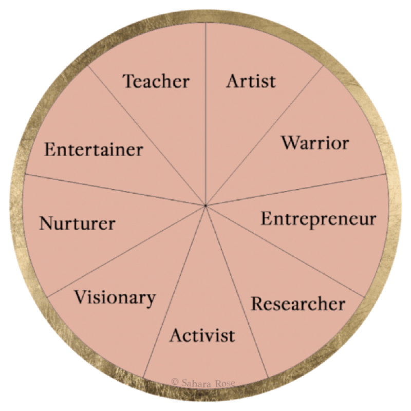 What Personality Type Are YOU?