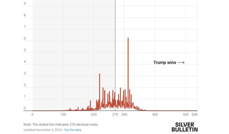 Nate Silver Discovers the Difference Between Republicans and Democrats