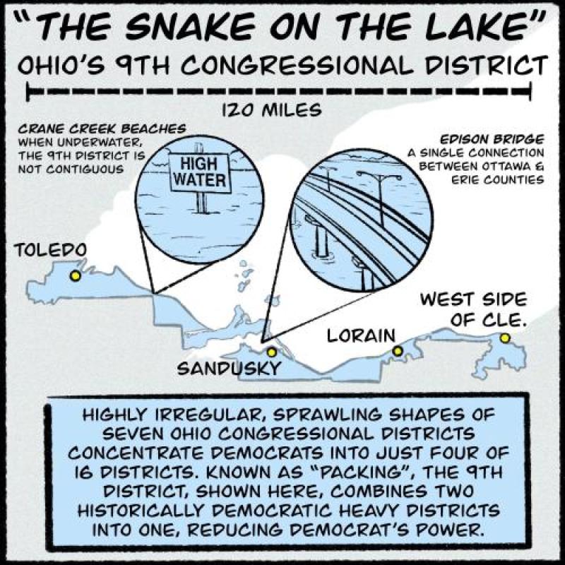 Infographic about the west side's congressional district, OH-9: the “snake on the lake”