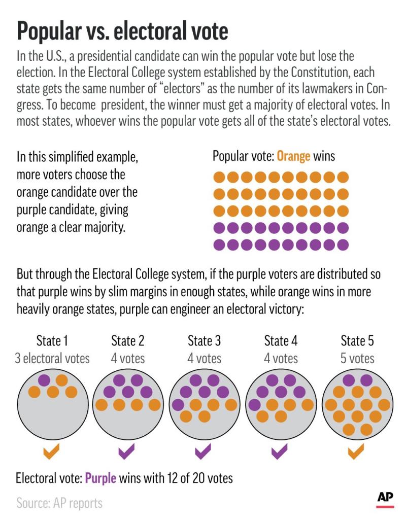 What's next? Saturday's election verdict isn't last step