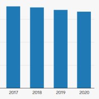 The Year of Driving Less—but More Dangerously