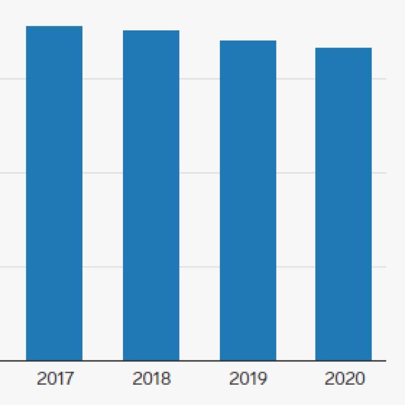 The Year of Driving Less—but More Dangerously