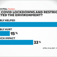 CBS News poll: Eye on Earth — climate change and a pandemic year