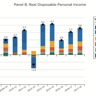 Media coverage of the economy ignores the plight of most Americans