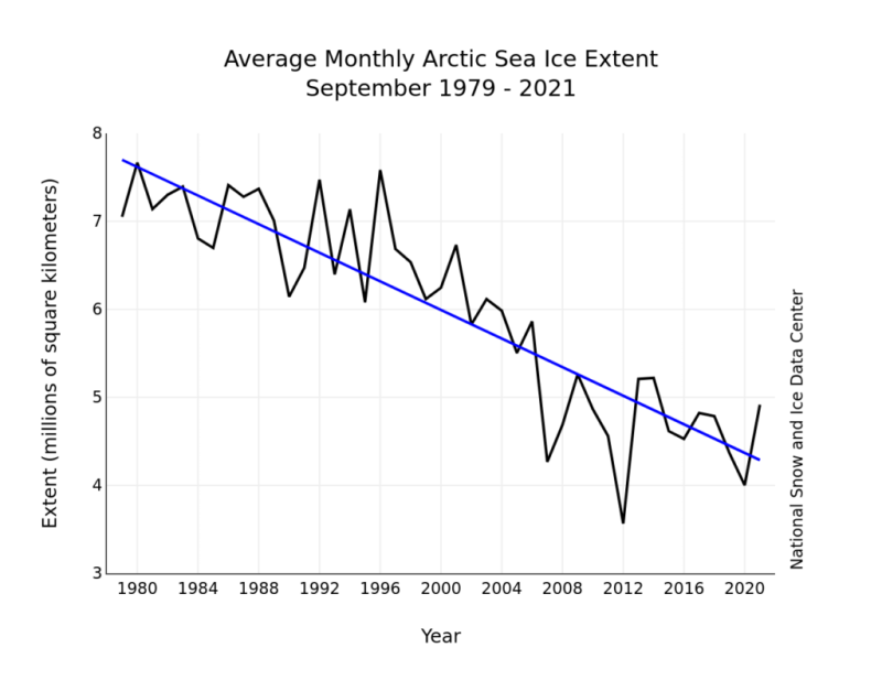 Blog | The Great White Con | Putting the Arctic sea ice record straight