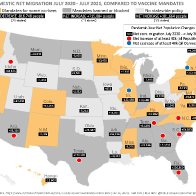 The Great Covid Migration: Americans Fled Blue States in 2021, While Free States Got Major Surge in Population