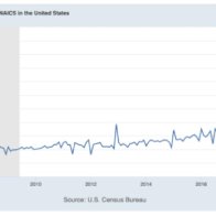 Record Small Business Applications Show Promise For Economy And Biden-Harris Legislative Accomplishments