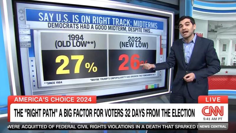 CNN Data Reporter Warns Kamala Harris Campaign Looks 'Like a Loser'