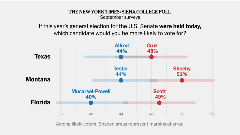 Republicans Appear Poised to Take Control of Senate, New Poll Shows 