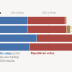 Drop-Off in Democratic Votes Ignites Conspiracy Theories on Left and Right 