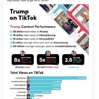 Exactly Why Trump Will Save Tiktok