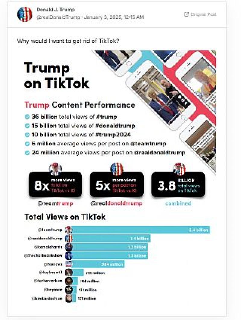 Exactly Why Trump Will Save Tiktok