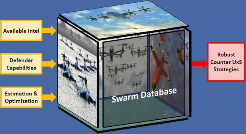 The U.S. Navy Plans To Foil Massive 'Super Swarm' Drone Attacks By Using The Swarm's Intelligence Against Itself