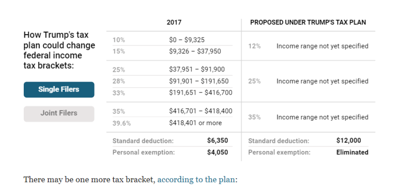 The Brass Tax, The Tax Debate - Community | The NewsTalkers