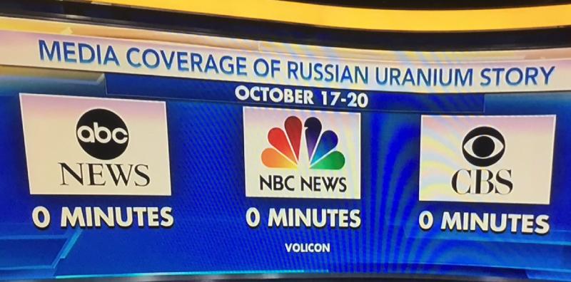 Media coverage of Russian Uraniun Story.jpg