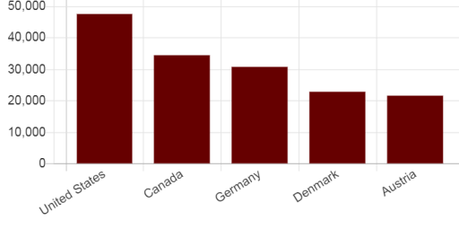 Chart_top 5 opioid countries.png