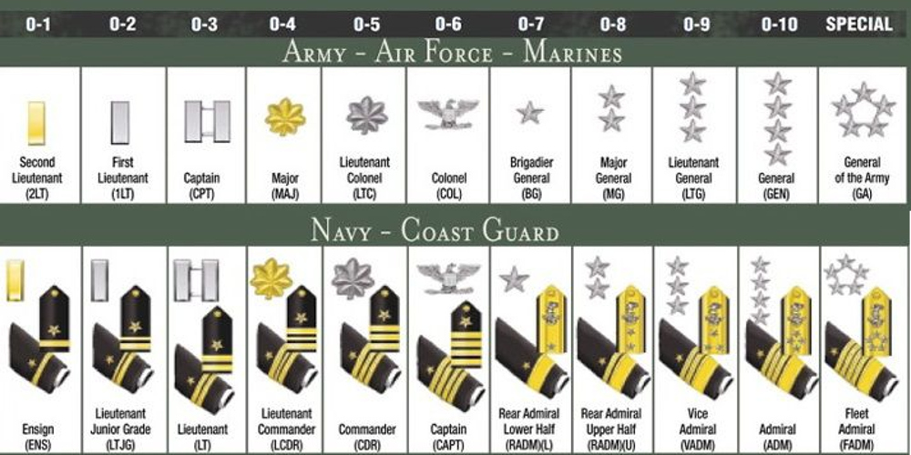 US_Military_Officer_Ranks_All_Branches_Of_Service.jpg