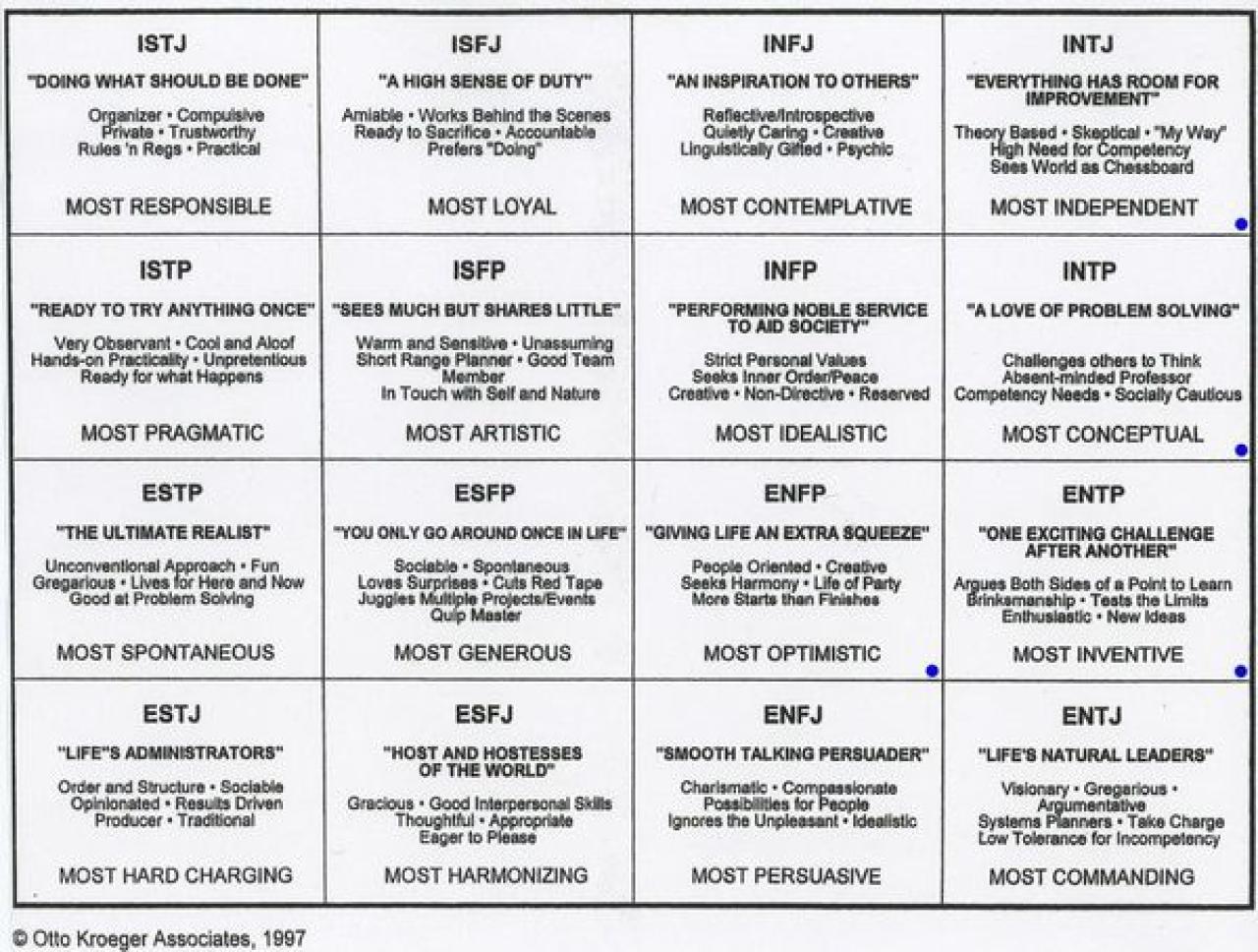 mbti test short boxes.jpeg