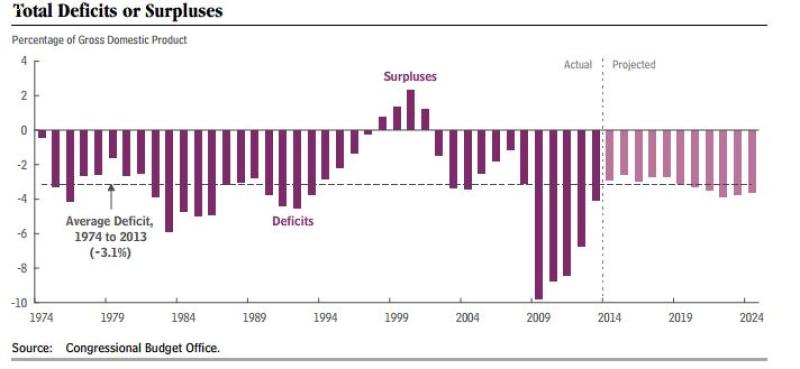 deficitschart.jpg