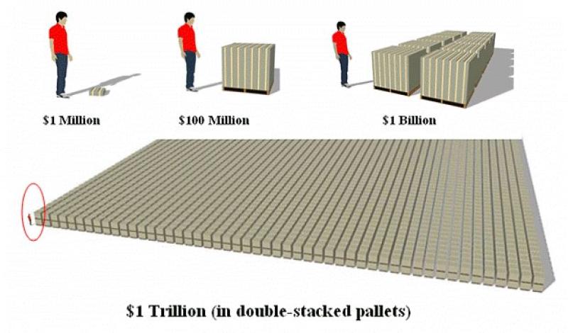 visualizing_trillion_dollars.gif