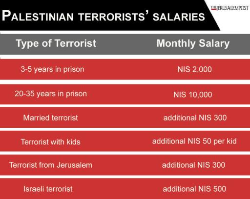 terrorist salaries.jpg