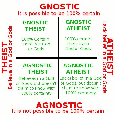 agnostictheist1.png