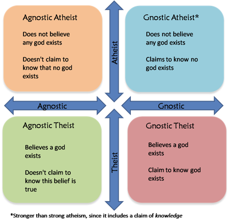 agnostictheist2.png