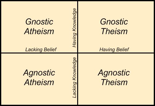 agnostictheist4.png