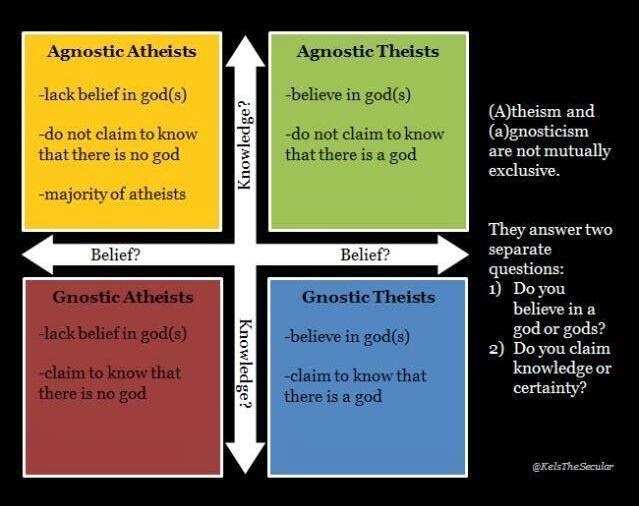 agnosticatheistquadrants.jpg