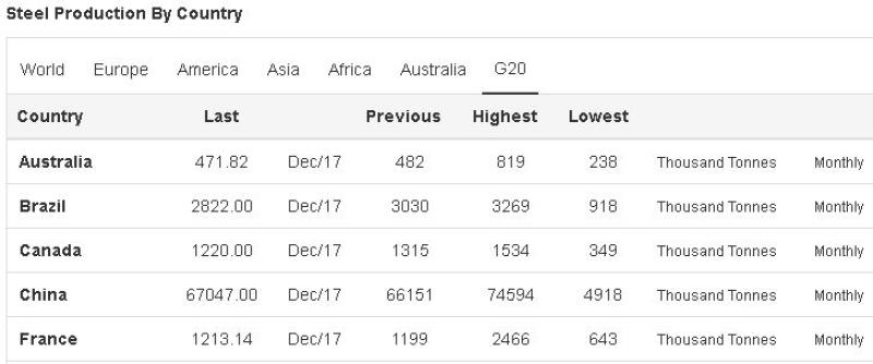 Steel production by country 001.JPG