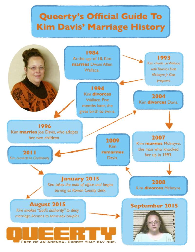 queertykimdavisflowchart.jpg