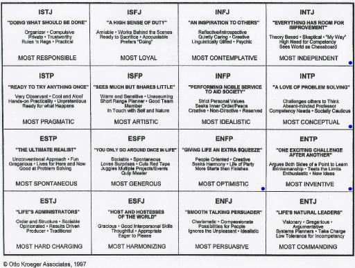 mbti-myers-briggs-part-v-which-of-the-16-mbti-personality-types