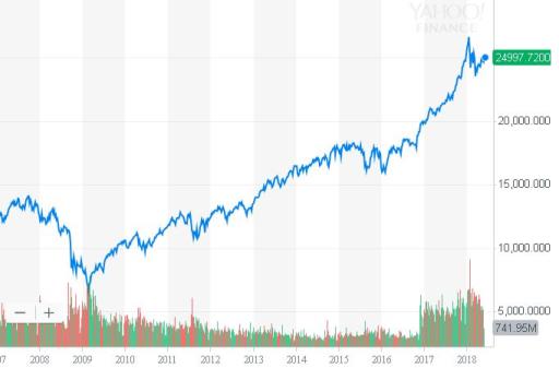 Dow 20082018.JPG