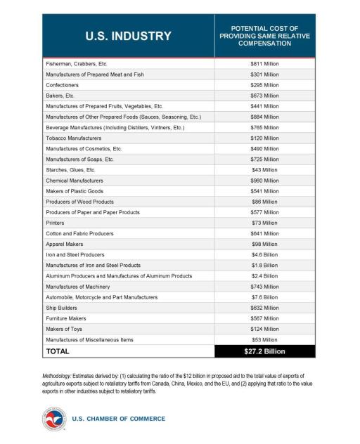 uscc_table_trade_compensation_industry_uscc_logo_940px.jpg