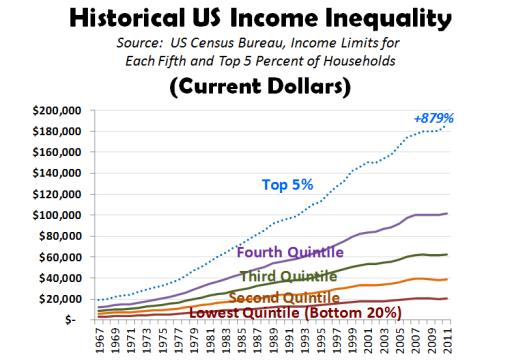 Historical-US-Income-Inequality-Current-Dollars.jpg