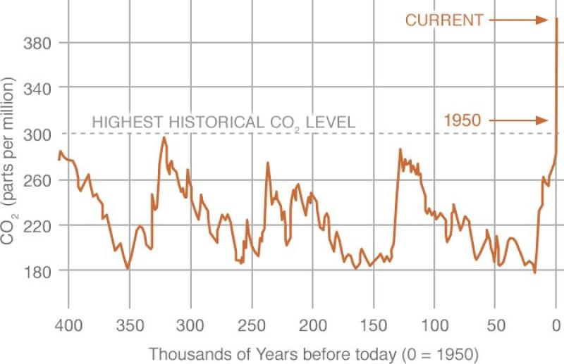 CO2ancient.gif