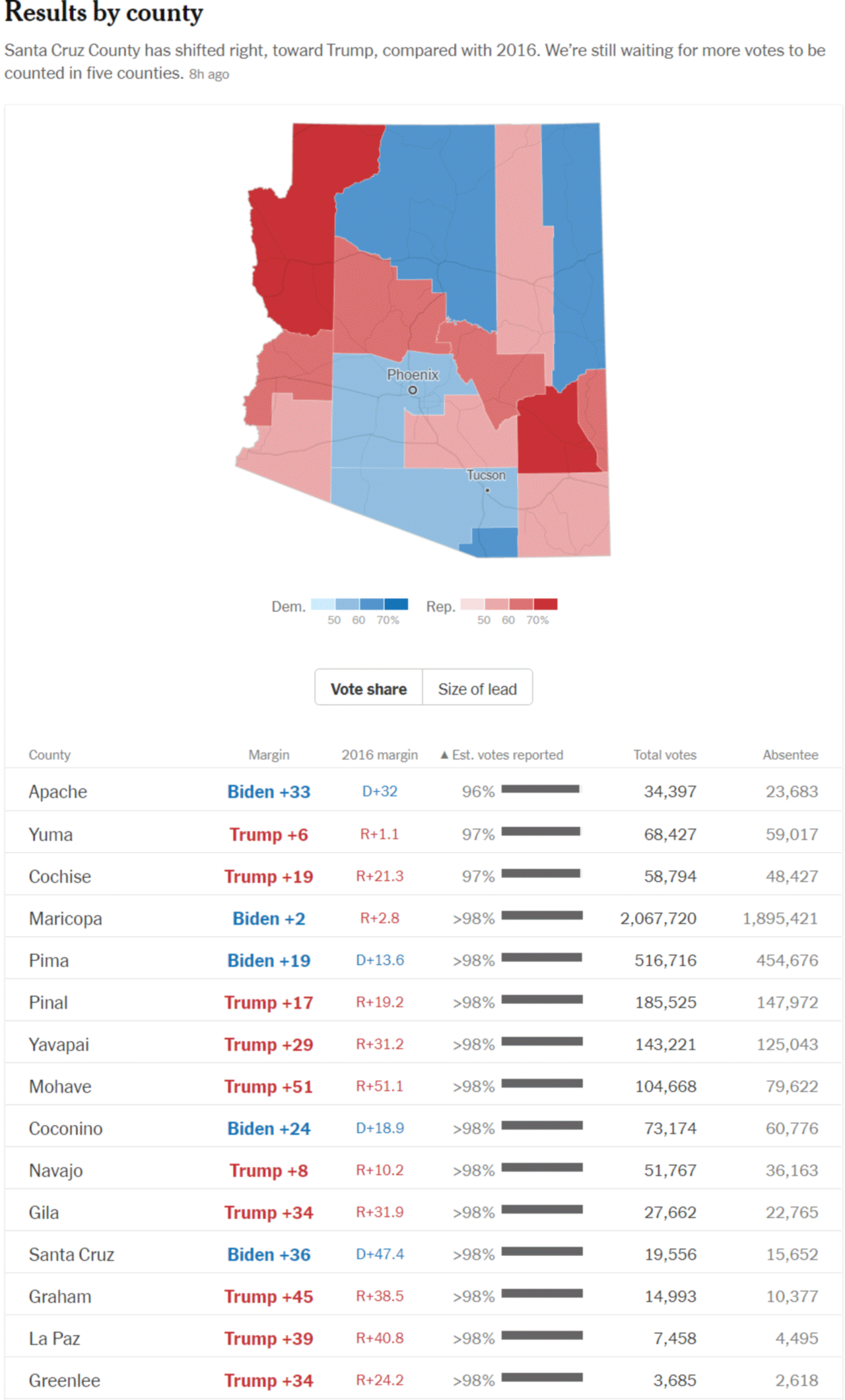 Arizona Presidential Election Results Bob Nelson The NewsTalkers